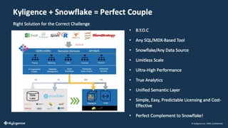 Snowflake: The Good, the Bad, and the Ugly | PPTX