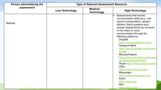 Person administering the
assessment
Type of Relevant Assessment Resource
Low-Technology
Medium-
Technology
High-Technology
Teacher
 Assessments that involve
communication skills (e.g., oral
report or presentation, speech
delivery, direct question-and-
answer assessment) can be done
in live-video or voice
communication through the
following platforms:
Dingtalk
https://www.dingtalk.com/eno
Hangouts Meet
https://gsuite.google.com/product
s/meet
Microsoft teams
https://www.microsoft.com/enus/e
ducation/products/teams
Skype https://www.skype.com/en/
Viber
https://www.viber.com/en/
Messenger
https://www.messenger.com/
Zoom
https://zoom.us/
Miro
https://miro.com/
 