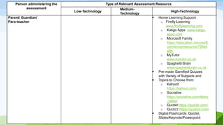 Person administering the
assessment
Type of Relevant Assessment Resource
Low-Technology
Medium-
Technology
High-Technology
Parent/ Guardian/
Para-teacher
 Home Learning Support:
o Firefly Learning
www.fireflylearning.com
o Kaligo Apps www.kaligo-
apps.com
o Microsoft Family
https://education.microsoft.
com/enus/resource/755e5
a8b
o MyTutor
www.mytutor.co.uk
o Spaghetti Brain
www.spaghettibrain.co.uk
 Pre-made Gamified Quizzes
with Variety of Subjects and
 Topics to Choose from:
o Kahoot!
https://kahoot.com/
o Socrative
https://socrative.com/#play
-video/
o Quizlet https://quizlet.com/
o Quizizz https://quizizz.com/
 Digital Flashcards: Quizlet,
Slides/Keynote/Powerpoint
 
