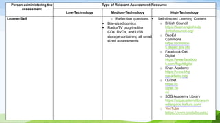 Person administering the
assessment
Type of Relevant Assessment Resource
Low-Technology Medium-Technology High-Technology
Learner/Self o Reflection questions
 Bite-sized comics
 Radio/TV plug-ins like
CDs, DVDs, and USB
storage containing all small
sized assessments
 Self-directed Learning Content:
o British Council
https://learnenglishkids
.britishcouncil.org/
o DepEd
Commons
https://common
s.deped.gov.ph/
o Facebook Get
Digital
https://www.faceboo
k.com/fbgetdigital
o Khan Academy
https://www.kha
nacademy.org/
o Quizlet
https://q
uizlet.co
m/
o SDG Academy Library
https://sdgacademylibrary.m
ediaspace.kaltura.com/
o YouTube
https://www.youtube.com/
 
