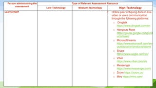 Person administering the
assessment
Type of Relevant Assessment Resource
Low-Technology Medium-Technology High-Technology
Learner/Self  Online peer critiquing done in live-
video or voice communication
through the following platforms:
o Dingtalk
https://www.dingtalk.com/en
o Hangouts Meet
https://gsuite.google.com/prod
ucts/meet/
o Microsoft teams
https://www.microsoft.com/en-
us/education/products/teams
o Skype
https://www.skype.com/en/
o Viber
https://www.viber.com/en/
o Messenger
https://www.messenger.com/
o Zoom https://zoom.us/
o Miro https://miro.com/
 
