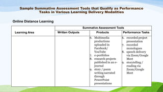 Sample Summative Assessment Tools that Qualify as Performance
Tasks in Various Learning Delivery Modalities
Online Distance Learning
Learning Area
Summative Assessment Tools
Written Outputs Products Performance Tasks
6. Multimedia
productions
uploaded in
Facebook/
YouTube
7. e-portfolios
8. research projects
published in an e-
journal
9. story / poem
writing narrated
through
PowerPoint
presentations
6. recorded project
presentation
7. recorded
monologues
8. speech delivery
via Zoom/Google
Meet
9. storytelling /
reading via
Zoom/Google
Meet
 