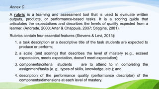Annex C
A rubric is a learning and assessment tool that is used to evaluate written
outputs, products, or performance-based tasks. It is a scoring guide that
articulates the expectations and describes the levels of quality expected from a
learner. (Andrade, 2000; Arter & Chappuis, 2007; Stiggins, 2001).
Rubrics contain four essential features (Stevens & Levi, 2013):
1. a task description or a descriptive title of the task students are expected to
produce or perform;
2. a scale (and scoring) that describes the level of mastery (e.g., exceed
expectation, meets expectation, doesn't meet expectation);
3. components/criteria students are to attend to in completing the
assignment/tasks (e. g., types of skills, knowledge, etc.); and
4. description of the performance quality (performance descriptor) of the
components/dimensions at each level of mastery.
 