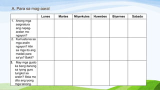 A. Para sa mag-aaral
Lunes Martes Miyerkules Huwebes Biyernes Sabado
1. Anong mga
asignatura
ang napag-
aralan mo
ngayon?
2. Kumusta ka sa
mga aralin
ngayon? Alin
sa mga ito ang
madali para
sa’yo? Bakit?
3. May mga gusto
ka bang itanong
sa iyong guro
tungkol sa
aralin? Ilista mo
dito ang iyong
mga tanong.
 