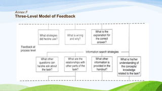 Annex F
Three-Level Model of Feedback
 
