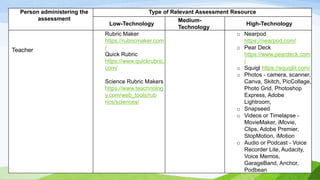 Person administering the
assessment
Type of Relevant Assessment Resource
Low-Technology
Medium-
Technology
High-Technology
Teacher
Rubric Maker
https://rubricmaker.com
/
Quick Rubric
https://www.quickrubric.
com/
Science Rubric Makers
https://www.teachnolog
y.com/web_tools/rub
rics/sciences/
o Nearpod
https://nearpod.com/
o Pear Deck
https://www.peardeck.com
/
o Squigl https://squiglit.com/
o Photos - camera, scanner,
Canva, Skitch, PicCollage,
Photo Grid, Photoshop
Express, Adobe
Lightroom,
o Snapseed
o Videos or Timelapse -
MovieMaker, iMovie,
Clips, Adobe Premier,
StopMotion, iMotion
o Audio or Podcast - Voice
Recorder Lite, Audacity,
Voice Memos,
GarageBand, Anchor,
Podbean
 