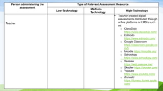 Person administering the
assessment
Type of Relevant Assessment Resource
Low-Technology
Medium-
Technology
High-Technology
Teacher
 Teacher-created digital
assessments distributed through
online platforms or LMS’s such
as:
o ClassDojo
https://www.classdojo.com/
o Edmodo
https://www.edmodo.com/
o Google Classroom
https://classroom.google.co
m/h
o Moodle https://moodle.org/
o Schoology
https://www.schoology.com/
o Seesaw
https://web.seesaw.me/
o Skooler https://skooler.com/
o Youtube
https://www.youtube.com/
o iTunesU
https://itunesu.itunes.apple.
com/
 