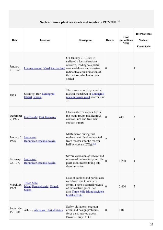 Mini nuclear reactor for home image