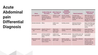Acute abdominal pain evaluation in emergency department | PDF