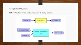 Turing Defined Algorithms.
1936: CPU of acomputer can be explained with Turing machine.
 
