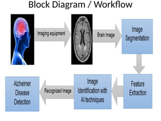 Explainable Deep Learning Framework for Early Alzheimer's Disease ...