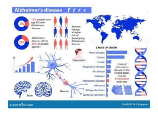 Explainable Deep Learning Framework for Early Alzheimer's Disease ...