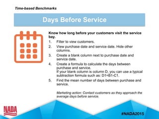 Days Before Service
Time-based Benchmarks
Know how long before your customers visit the service
bay.
1. Filter to view cus...