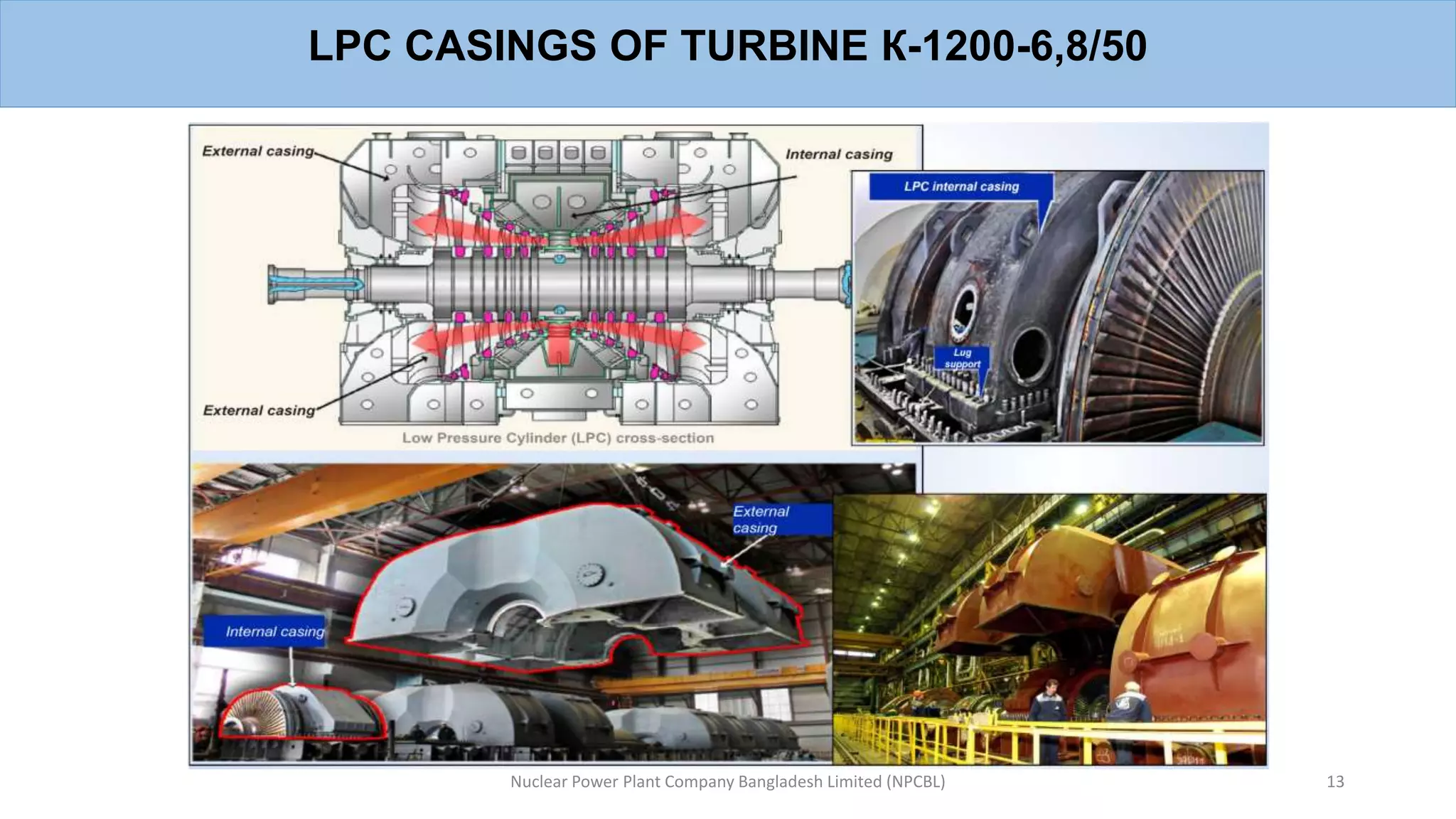 Lp Rotor Inner Inner Casing Rooppur NPP Turbine shop beginners course.pptx
