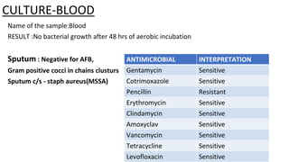 CULTURE-BLOOD
Name of the sample:Blood
RESULT :No bacterial growth after 48 hrs of aerobic incubation
Sputum : Negative for AFB,
Gram positive cocci in chains clusturs
Sputum c/s - staph aureus(MSSA)
ANTIMICROBIAL INTERPRETATION
Gentamycin Sensitive
Cotrimoxazole Sensitive
Pencillin Resistant
Erythromycin Sensitive
Clindamycin Sensitive
Amoxyclav Sensitive
Vancomycin Sensitive
Tetracycline Sensitive
Levofloxacin Sensitive
 