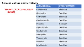 Abscess culture and sensitivity
STAPHYLOCOCCUS AUREUS
(MSSA)
ANTIMICROBIAL INTERPRETATION
Cephalothin Sensitive
Gentamicin Sensitive
Ceftriaxone Sensitive
Cotrimoxazole Sensitive
Pencillin Resistant
Erythromycin Sensitive
Clindamycin Sensitive
Amoxyclav Sensitive
Vancomycin Sensitive
Linezolid Sensitive
Levofloxacin Sensitive
 
