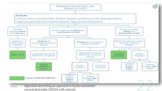 Algorithm describing an approach to Fuchs endothelial
corneal dystrophy (FECD) with cataract
 