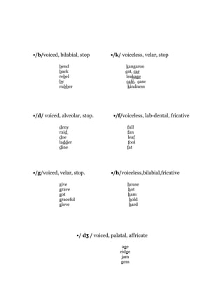 •/b/voiced, bilabial, stop             •/k/ voiceless, velar, stop

            bend                              kangaroo
            back                              cat, car
            rebel                             leakage
            by                                café, case
            rubber                             kindness




•/d/ voiced, alveolar, stop.            •/f/voiceless, lab-dental, fricative

            deny                               full
            raid                               fan
            doe                                leaf
            ladder                              fool
            dine                               fat




•/g/voiced, velar, stop.               •/h/voiceless,bilabial,fricative

            give                               house
            grave                              hot
            got                                ham
            graceful                            hold
            glove                               hard




                       •/ dʒ / voiced, palatal, affricate

                                            age
                                           ridge
                                            jam
                                           gem
 