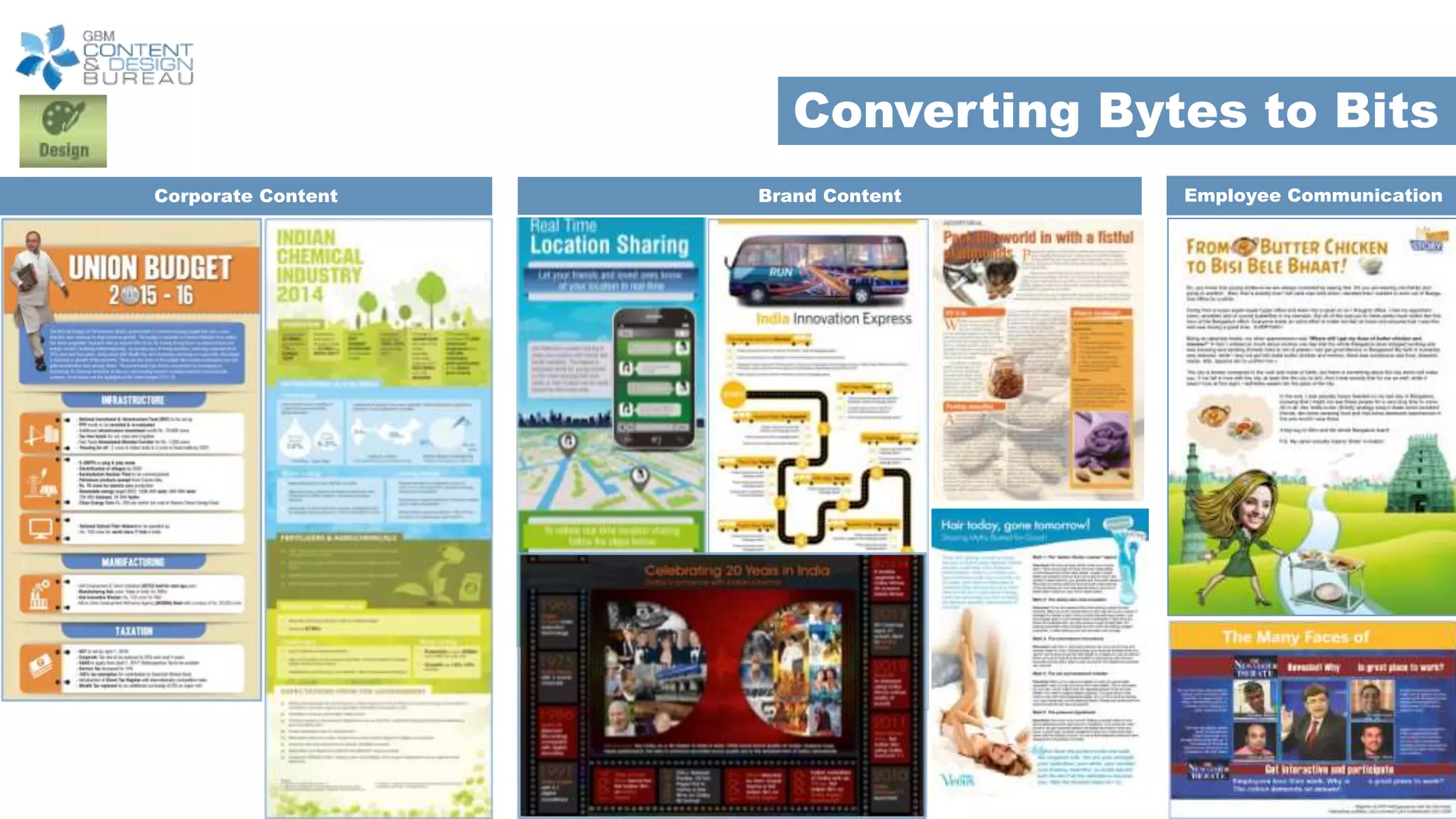 Converting Bytes to Bits
Corporate Content Employee CommunicationBrand Content
 