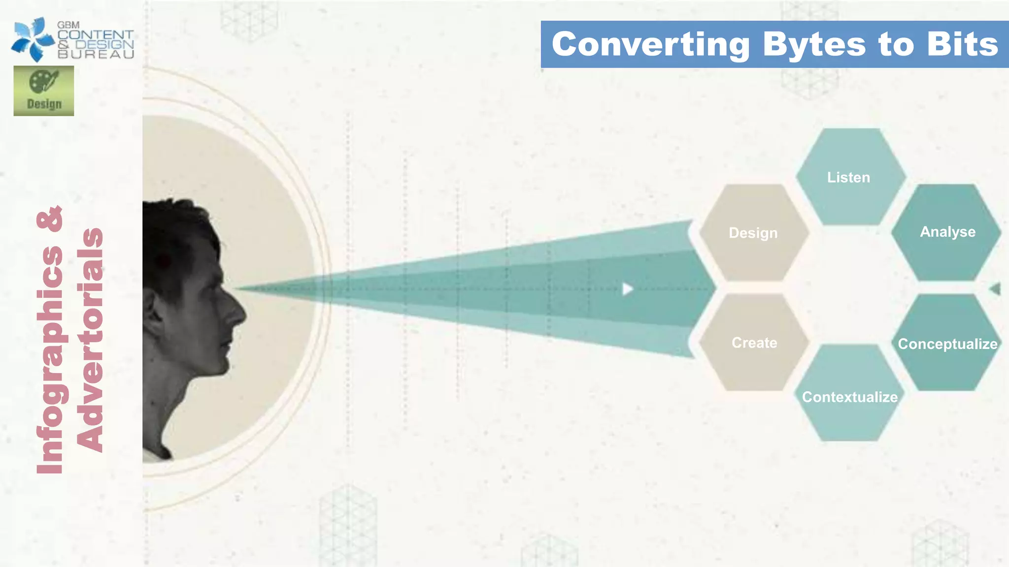 Infographics&
Advertorials
Converting Bytes to Bits
Contextualize
Listen
Design
Create
Analyse
Conceptualize
 