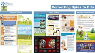 Converting Bytes to Bits
Corporate Content Employee CommunicationBrand Content
 