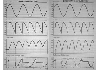 DC Motor Drives - Single Phase And Three Phase Rectifier Controlled ...