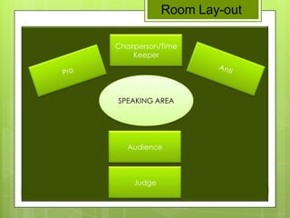 Debate (Classroom Instruction) | PPTX