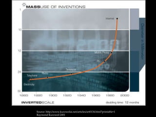 Source: http://www.kurzweilai.net/articles/art0134.html?printable=1 Raymond Kurzweil 2001 