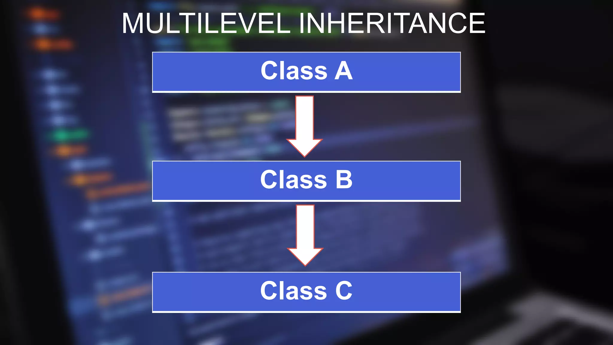 MULTILEVEL INHERITANCE
Class A
Class B
Class C
 
