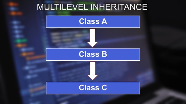 Inheritance In Java | PPT