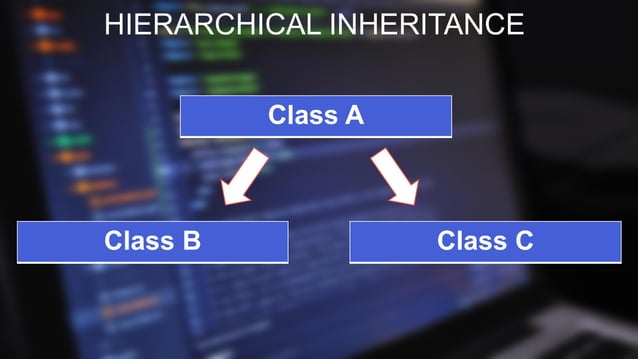 Inheritance In Java | PPT