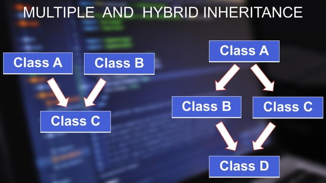 Inheritance In Java | PPT