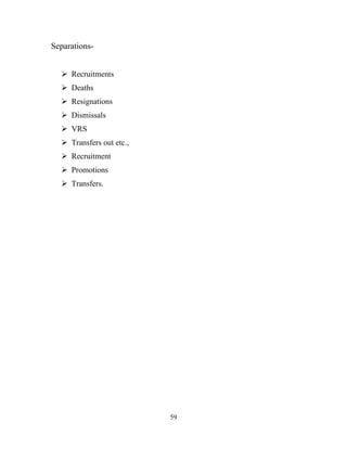 Separations-


   Recruitments
   Deaths
   Resignations
   Dismissals
   VRS
   Transfers out etc.,
   Recruitment
   Promotions
   Transfers.




                          59
 