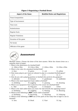 Figure 3 Organizing a Football Event
Aspect of the Game Modified Rules and Regulations
Team Composition
Type of tournament
Time-outs
Substitutions
Regular fouls
Regular Violations
Duration of the game
Tie break
Officials of the game
Assessment
Multiple Choice. Choose the letter of the best answer. Write the chosen letter on a
separate sheet of paper.
1. What is the dimension of a football field?
A. 100m x 90m B.110m x 90m C.120m x 90m D.130m x 90m
2. What is the color of a standard football field?
A. blue B. green C. red D. yellow
3. How many players per team are allowed to play in a standard football game?
A. 5 B. 7 C. 9 D. 11
4. How do you call a playing position in football who protects the goalpost?
A. defender B. forward C. goalkeeper D. midfielder
5. What is the most important basic skills in football?
A. dribbling B. juggling C. passing D. shooting
6. What is an equipment that is placed at the corner of a football field?
A. Ball B. Flag post C. Goalpost D.Net
7. What is the skill called when you move the ball towards the opposing teams?
A. Dribbling B. Juggling C. Passing D. Shooting
8. Which of the following is NOT a basic skill in football?
A. Dribbling B. Receiving C. Shooting D. Volleying
9. Which of the following is NOT one of the parts of the body that is legal to use in
football?
A. Arm B. Head C. Foot D. Leg
 