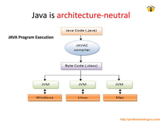 Java is architecture-neutral
JAVA Program Execution
http://professional-guru.com
 