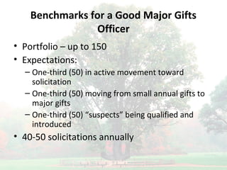 Moves Management | PPT