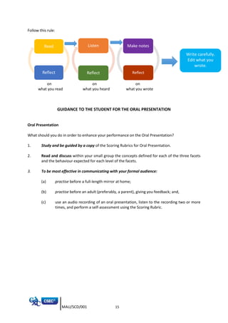 MAU/SCD/001 15
Follow this rule:
on on on
what you read what you heard what you wrote
GUIDANCE TO THE STUDENT FOR THE ORAL PRESENTATION
Oral Presentation
What should you do in order to enhance your performance on the Oral Presentation?
1. Study and be guided by a copy of the Scoring Rubrics for Oral Presentation.
2. Read and discuss within your small group the concepts defined for each of the three facets
and the behaviour expected for each level of the facets.
3. To be most effective in communicating with your formal audience:
(a) practise before a full-length mirror at home;
(b) practise before an adult (preferably, a parent), giving you feedback; and,
(c) use an audio recording of an oral presentation, listen to the recording two or more
times, and perform a self-assessment using the Scoring Rubric.
Read
Reflect
Listen
Reflect
Make notes
Reflect
Write carefully.
Edit what you
wrote.
 