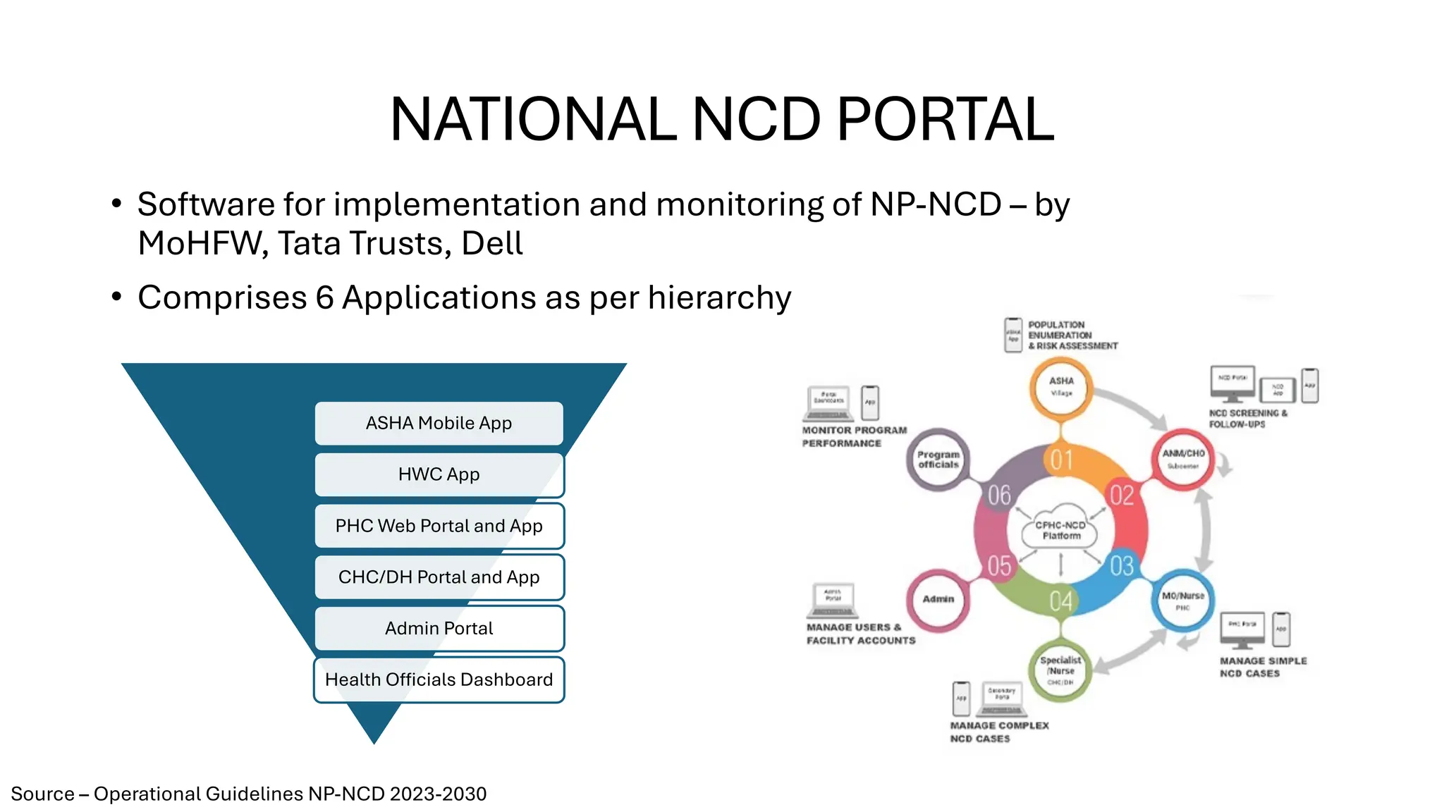 National programme for prevention and control of non communicable ...