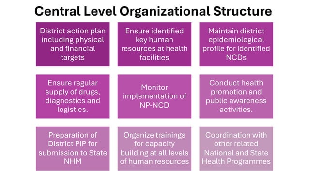National programme for prevention and control of non communicable ...