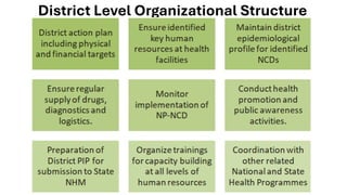 Nppd Org Chart National programme for prevention and control of non communicable ...