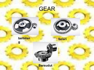 GEAR
bersilan
g
Selari
Bersudut
 