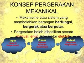 KONSEP PERGERAKAN
MEKANIKAL
• Mekanisme atau sistem yang
membolehkan barangan berfungsi,
bergerak atau berputar.
• Pergerakan boleh dihasilkan secara
manual, enjin atau motor elektrik.
Input
(daya &
Pergerakan)
Proses
(Sistem
Kawalan
mekanikal)
Output
(Daya dan
Pergerakan)
 
