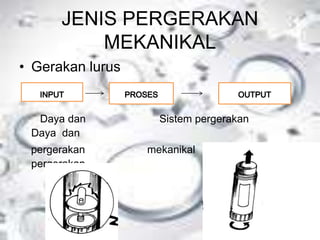 JENIS PERGERAKAN
MEKANIKAL
• Gerakan lurus
Daya dan Sistem pergerakan
Daya dan
pergerakan mekanikal
pergerakan
 