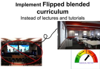 Implement Flipped

blended
curriculum

Instead of lectures and tutorials

 