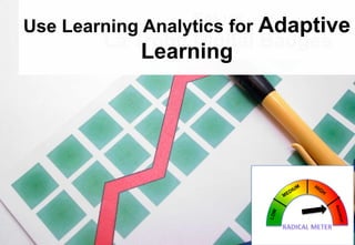 Set up

Use Learning Analytics for Adaptive

La Trobe Digital Badges

Learning

 