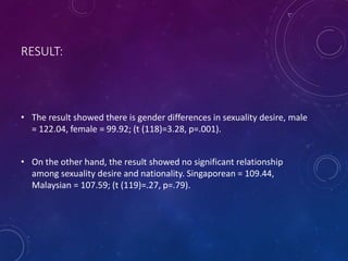 RESULT:
• The result showed there is gender differences in sexuality desire, male
= 122.04, female = 99.92; (t (118)=3.28, p=.001).
• On the other hand, the result showed no significant relationship
among sexuality desire and nationality. Singaporean = 109.44,
Malaysian = 107.59; (t (119)=.27, p=.79).
 