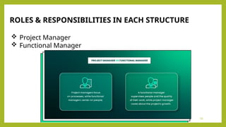 Simple Project Management Roles Structure Edited_PROJECT MANAGEMENT ORGANIZATIONAL STRUCTURES.pptx
