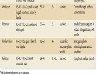 Copyright © 2009 Pearson Education Inc., publishing as Pearson Benjamin Cummings
 