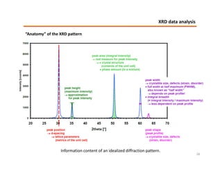 Understanding PXRD and Instrumentation | PDF