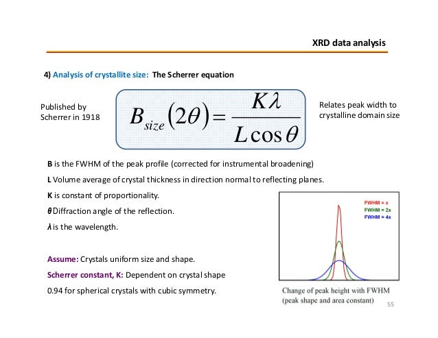Crystallite size xrd formula Crystallite size xrd formula